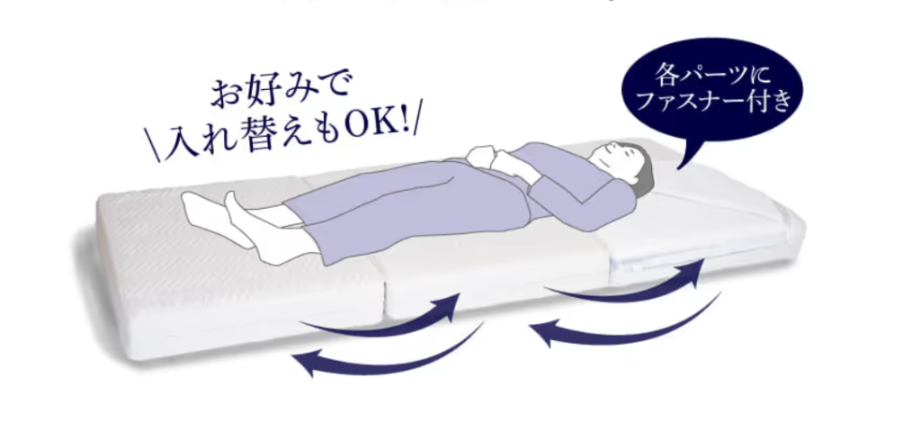 三つ折りマットレスのそれぞれを入れ替えられる図