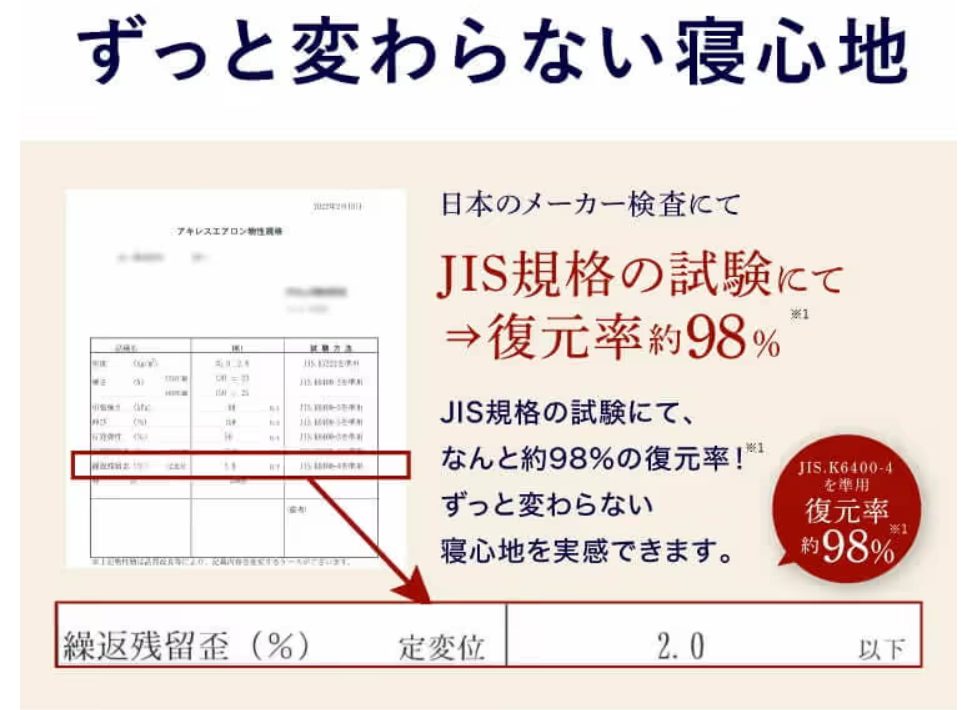 復元率98％示す図