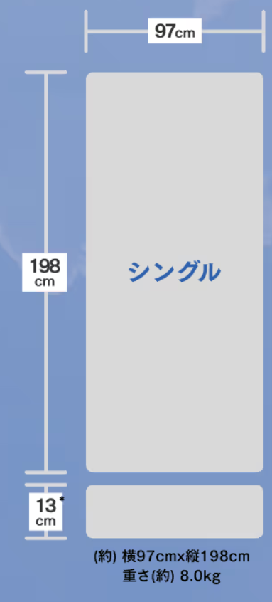 シングルのサイズを示す図