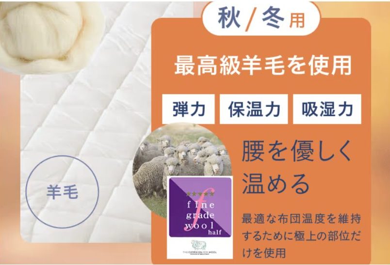 三つ折りマットレスで使う羊毛を表す図