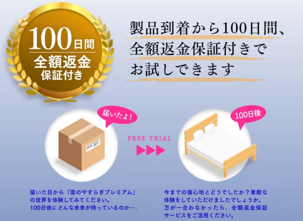 100日間返品返金保証を示す図