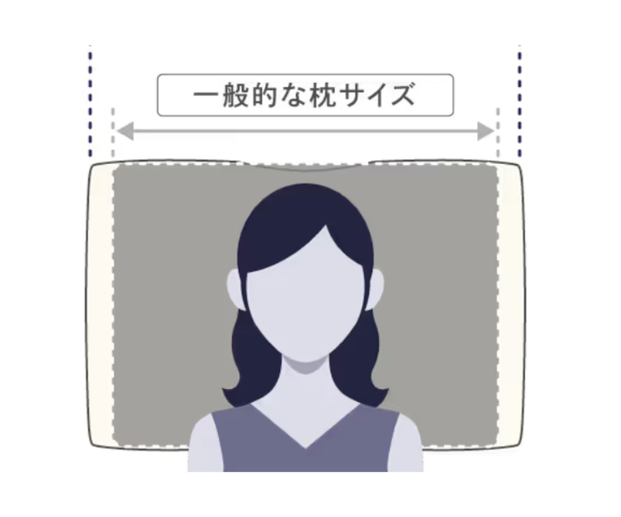枕の幅が広いことを示す画