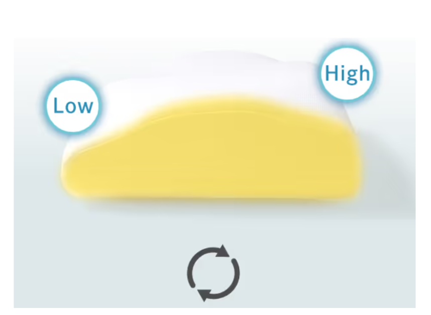 健眠枕は高さが異なることを示す画