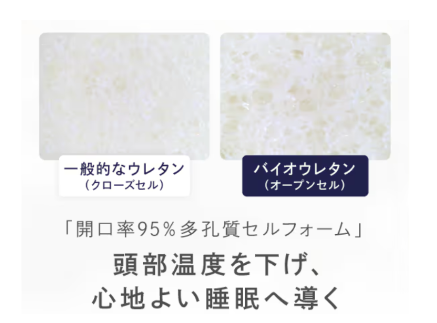 オープンセルの構造を比較する画