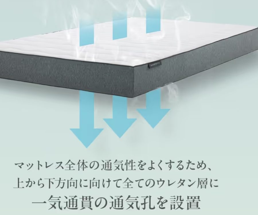マットレスの通気性が優れていることを示す図