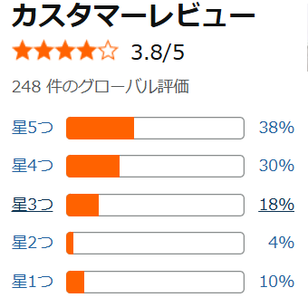 Amazonのカスタマーレビューのグラフ