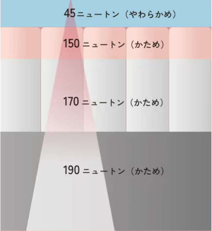 グラデーションサポートを示す図