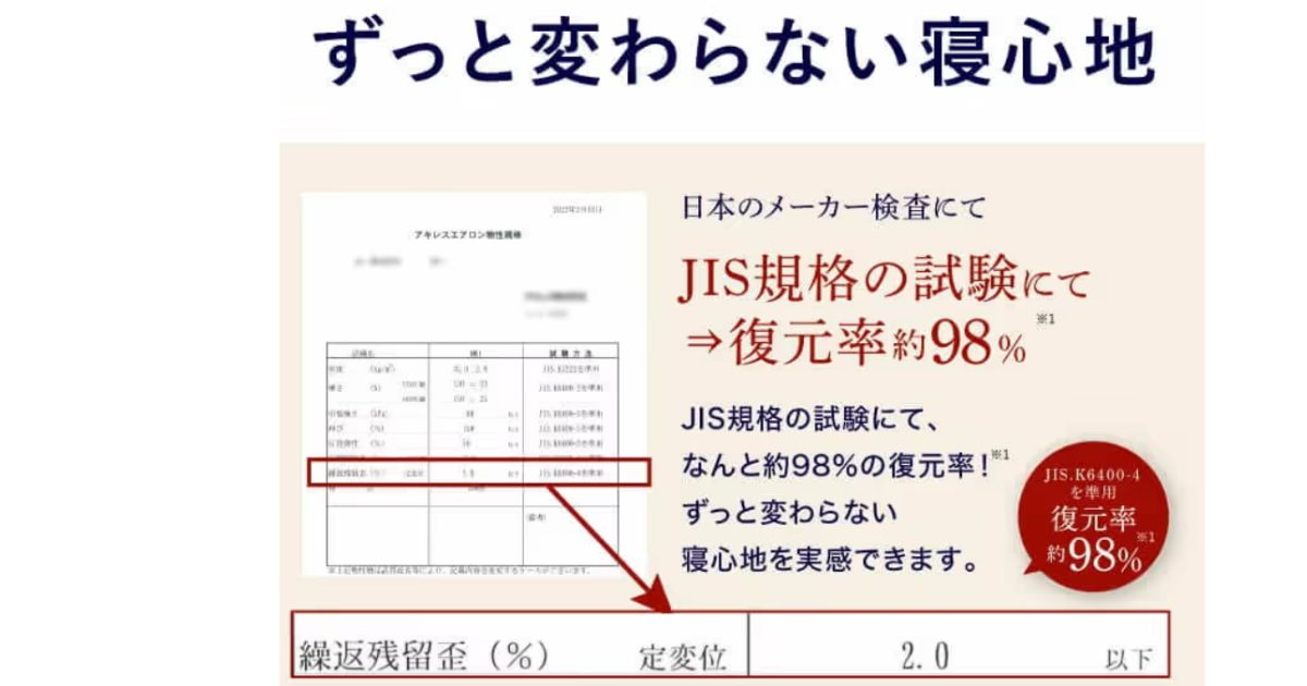 アイキャッチ画像 雲のやすらぎマットレスは体重が重くても快適な寝ごこちや目覚めを味わえる