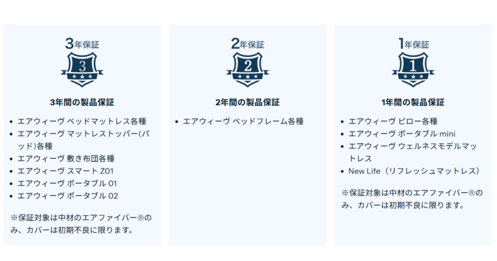 各商品の保証期間を示す図