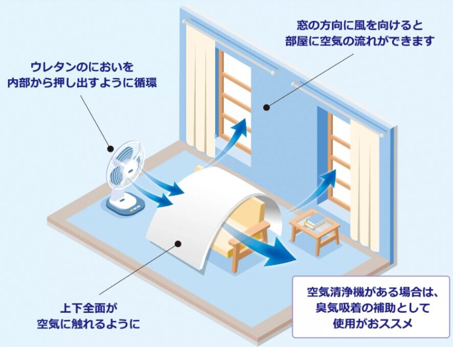 トゥルースリーパーの干し方を示す図