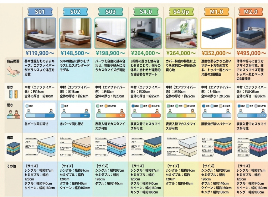 三分割できるマットレスの比較表
