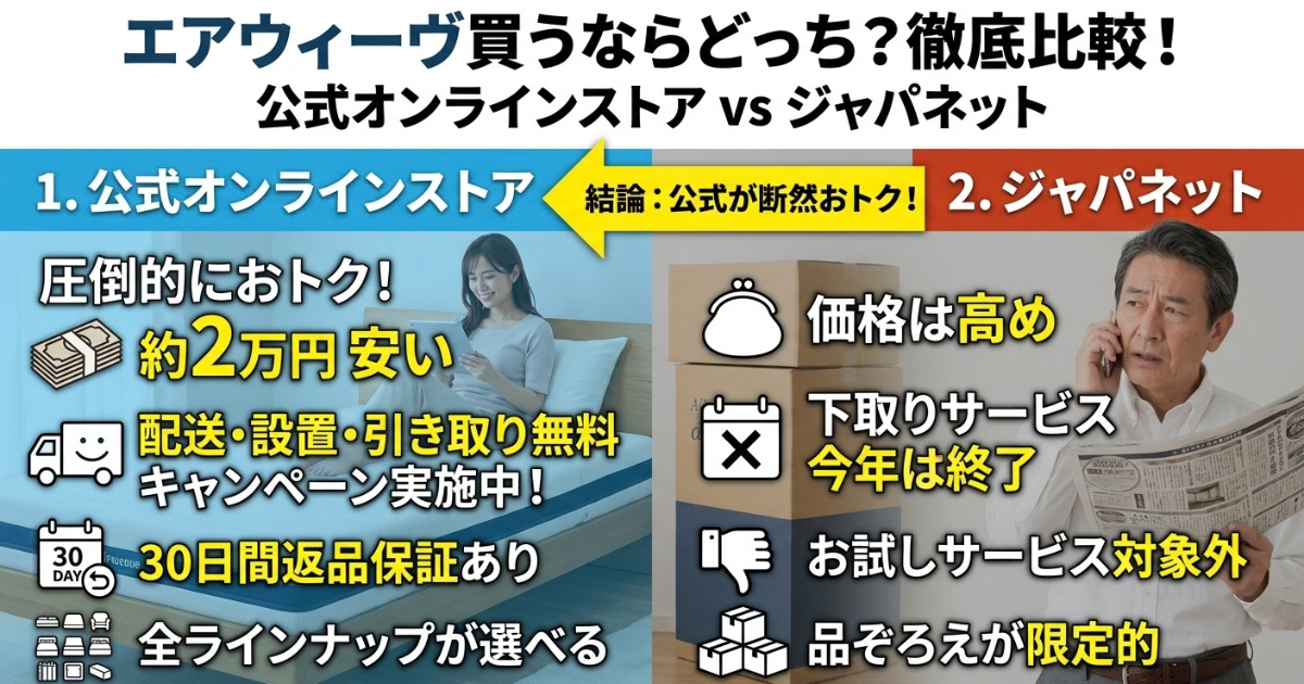 アイキャッチ画像 エアウィーヴとジャパネットの違いは”値段”！電話調査で下取りのわなも判明