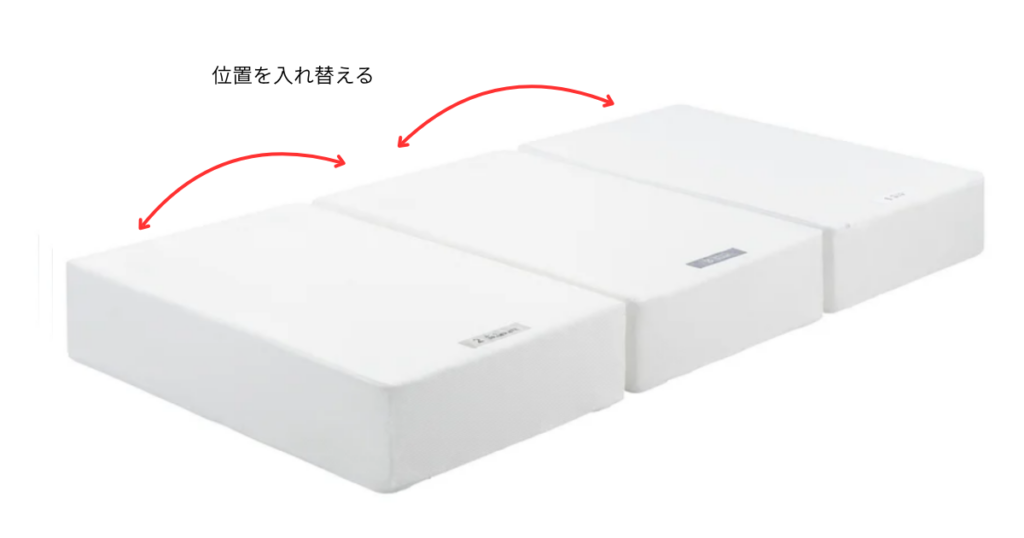 位置の入れ替えを示す図