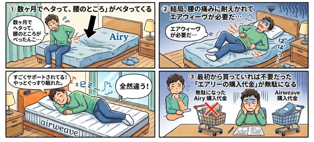 エアウィーヴを選んだ方がトクだと示す図