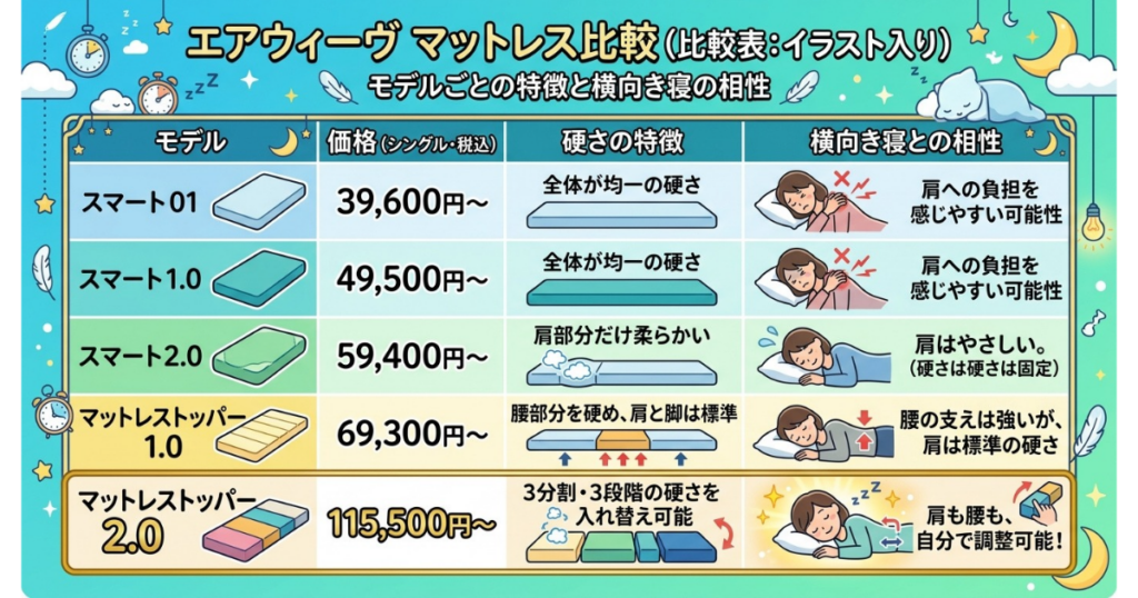マットレストッパー比較