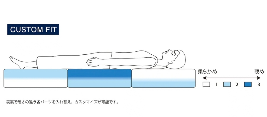 トッパー2.0の硬さの違いを示す図