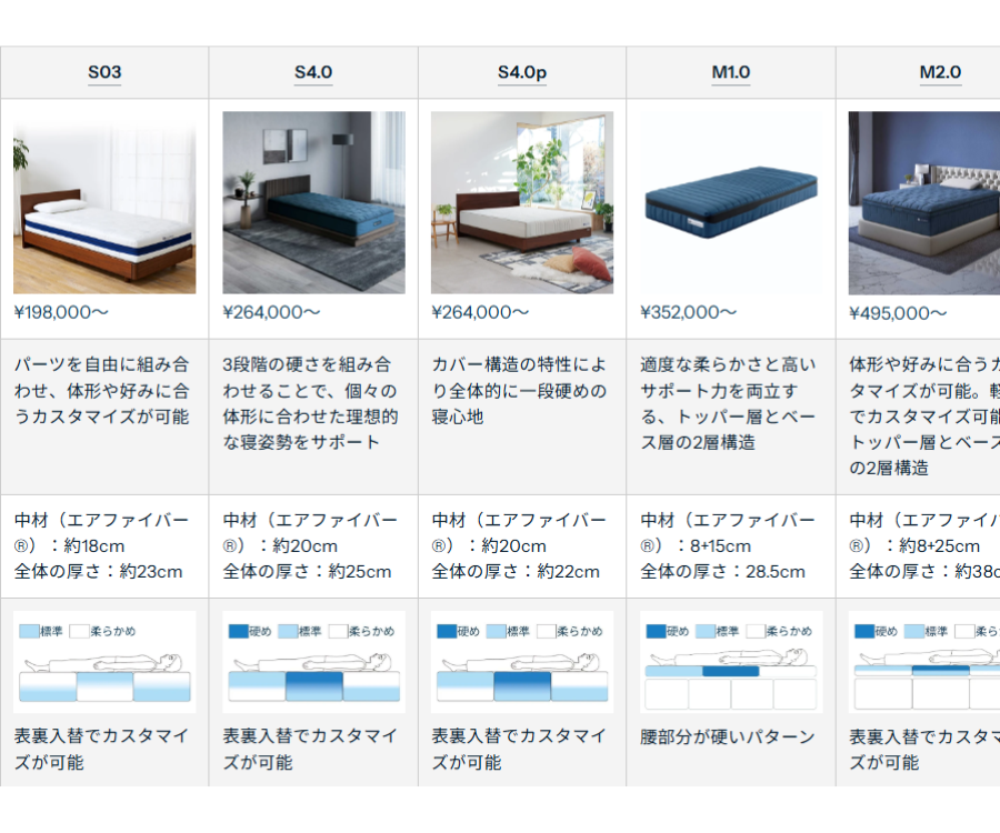 硬さを変えられるマットレスの一覧