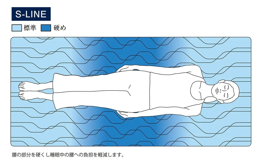 トッパー1.0の硬さの違いを示す図