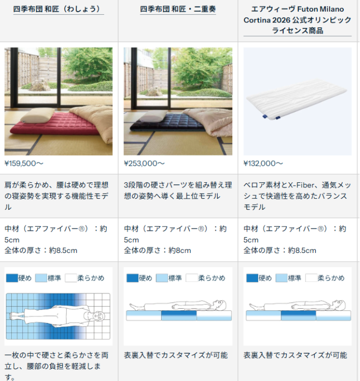 硬さを変えられる敷布団の一覧表