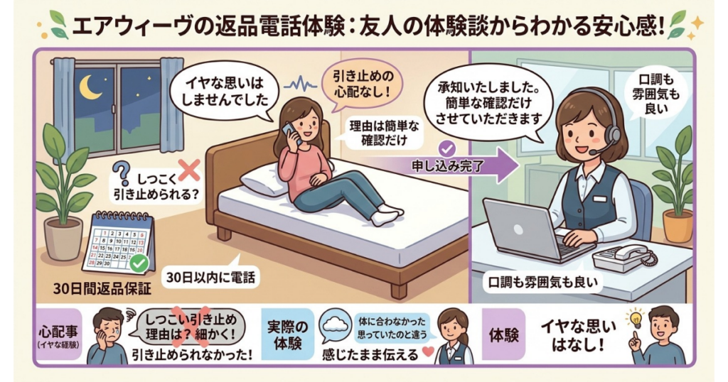 電話対応の様子を示す図